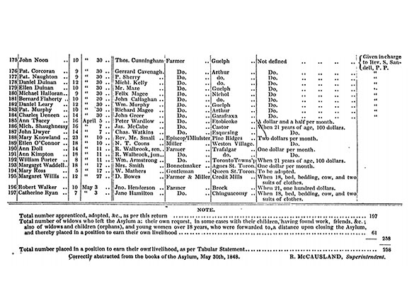 Black text printed on white page under heading Return of children, &c., sent out to service. The next table lists Children &c., given out, Parties to whom given, and Observations. Below that, another table lists Name, Age, Date, for children, and then Name, Station, Residence, and Conditions for Parties to whom given. The Observations column is on the far right.